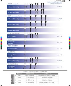 Kamila Medical - Compression Hosiery 2018 Catalog